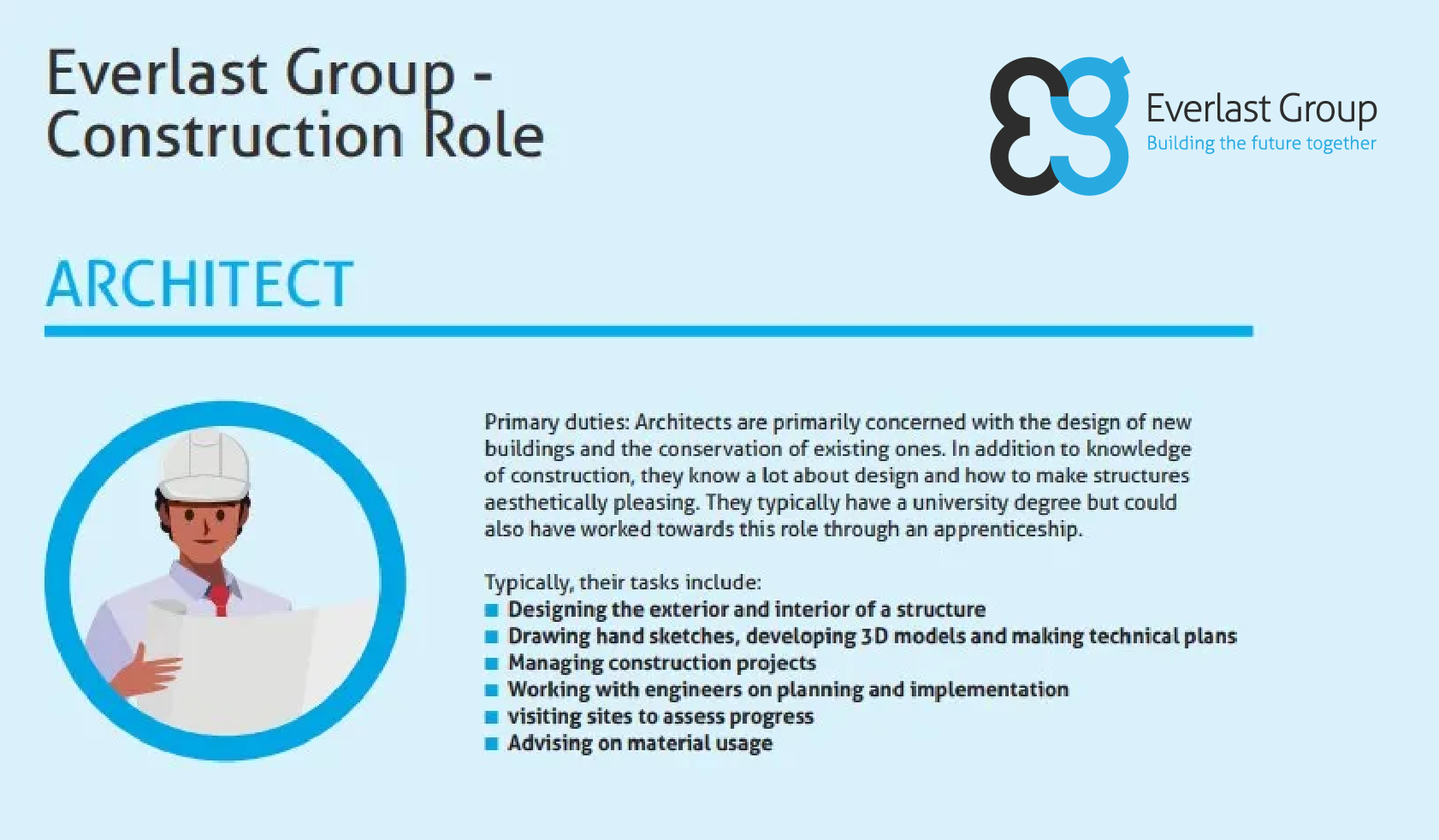 Infographic detailing the role and duties of an architect at Everlast Group, with an illustration of an architect.