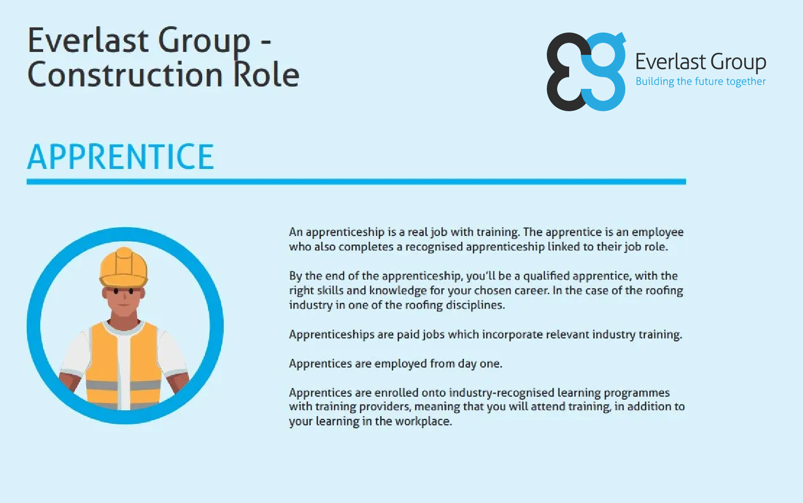 A graphic for Everlast Group's construction apprentice role with text and an illustration of a worker in a hard hat.