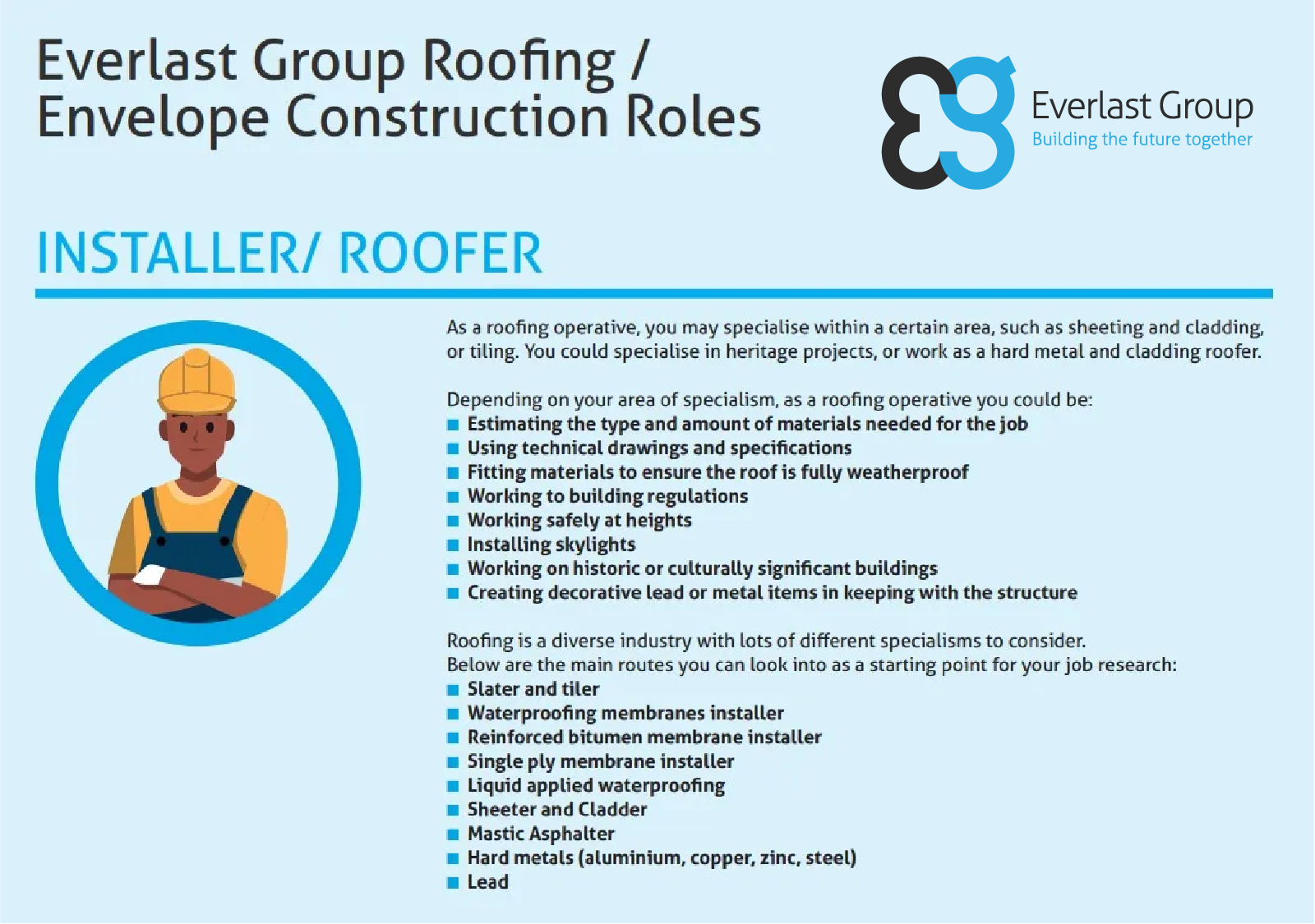 Illustration of an installer/roofer and a list of roofing job roles and skills for Everlast Group Roofing.